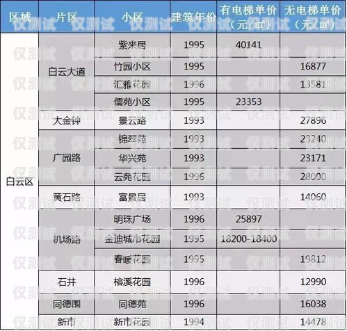 襄阳 AI 电话机器人报价襄阳ai电话机器人报价表