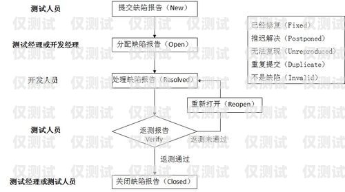 电销卡办理条件及流程电销卡办理条件及流程图