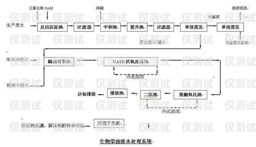 电销卡办理条件及流程电销卡办理条件及流程图