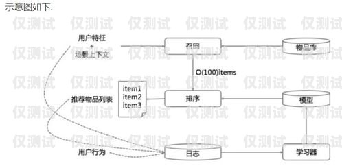 外呼系统引流怎么做外呼系统操作流程