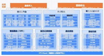 银行智能外呼系统管理办法银行智能外呼系统管理办法最新