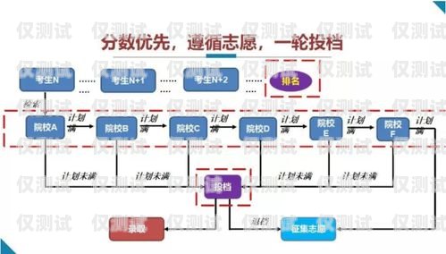 电销卡办理营业厅流程视频电销卡办理营业厅流程视频教程