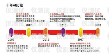 电话机器人，改变客户服务的未来电话机器人怎么用