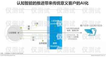 丽水人工智能外呼系统设计丽水人工智能外呼系统设计招聘