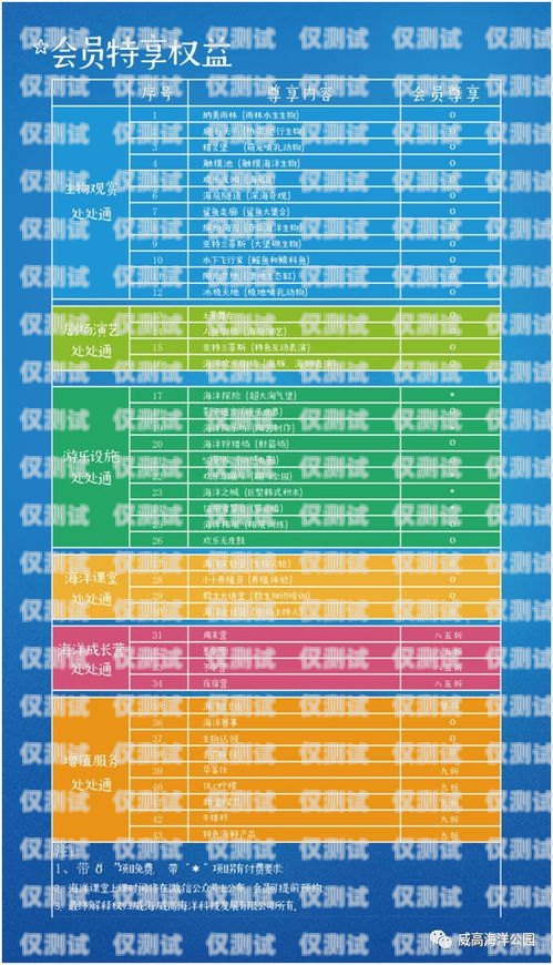 云电销卡价格的奥秘与优势云语电销卡