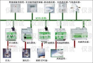 天津智能外呼系统价格指南智能外呼系统费用