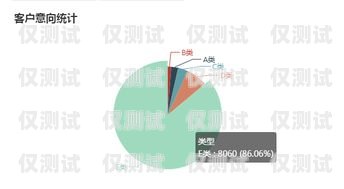 吉林电销机器人市场分析与选择指南长春电销机器人