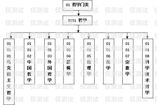 宁夏外呼系统哪家专业？外呼系统收费标准