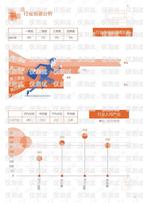 餐饮行业用什么外呼系统餐饮行业用什么外呼系统好