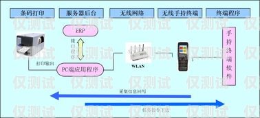 上海数据外呼系统，提升销售与服务的利器上海外呼公司