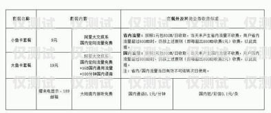 烟台白名单电销卡——低资费，高效通信的首选烟台白名单电销卡低资费是真的吗