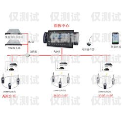 新乡外呼电话系统怎么样？新乡呼叫中心