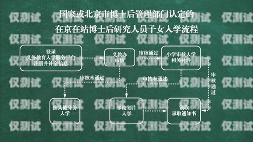 长城电销卡办理全攻略长城电销卡办理流程图