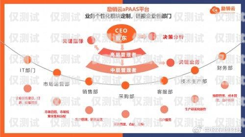 合肥销售外呼系统定制，助力企业提升销售业绩合肥外呼公司