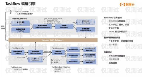 唐山智能外呼系统的价格因多种因素而异，包括系统功能、规模、定制需求等。以下是一些影响唐山智能外呼系统价格的因素，以及对其价格范围的大致估计，智能外呼系统费用