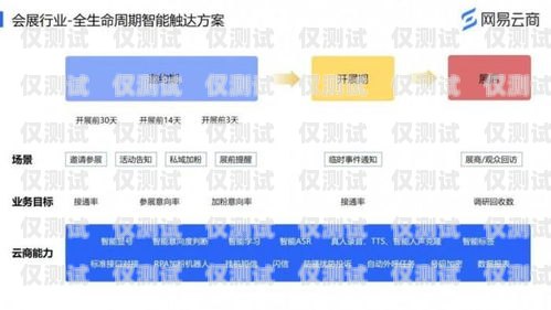 长春 AXB 外呼系统，高效通讯的利器长春外呼系统加盟