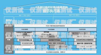 电话机器人发展方案及规划电话机器人发展方案及规划怎么写