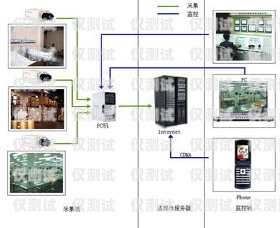 浙江外呼系统电销外呼系统杭州电话外呼系统