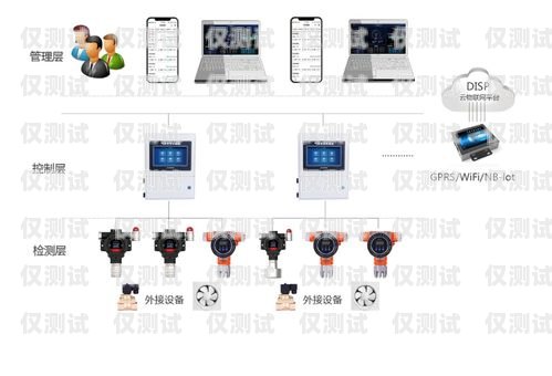 电销卡外呼系统生产工艺外呼系统和电销卡