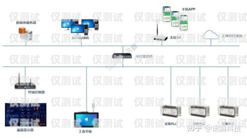 电销卡外呼系统生产工艺外呼系统和电销卡