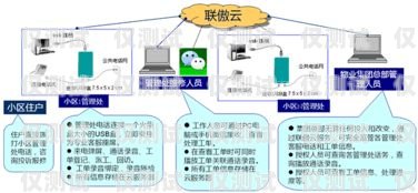 唐山呼叫中心外呼系统公司，提升客户服务与业务拓展的关键