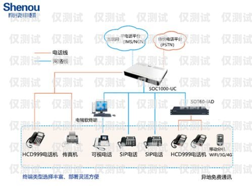 南京外呼系统选购指南南京电话外呼系统