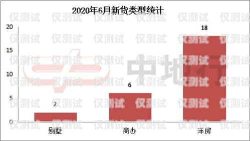 广州电销卡批发，满足销售需求的可靠选择广州电销卡批发市场在哪