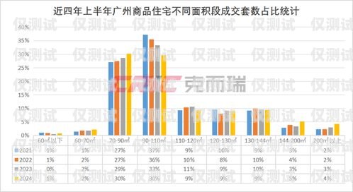 广州电销卡批发，满足销售需求的可靠选择广州电销卡批发市场在哪