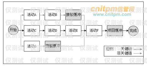 外呼系统资源的重要性及有效利用外呼系统吧