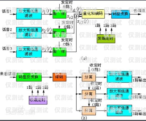 外呼系统资源的重要性及有效利用外呼系统吧