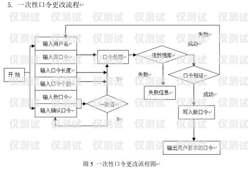 怎么办理正规的电销卡流程图怎么办理正规的电销卡流程图片