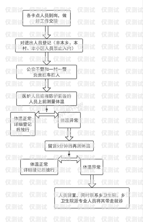 怎么办理正规的电销卡流程图怎么办理正规的电销卡流程图片