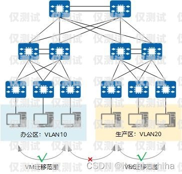 外呼系统呼叫转移靠谱么？外呼转接是什么意思