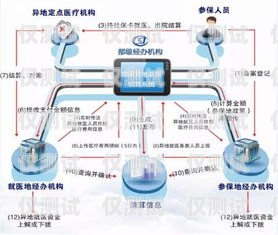 唐山电销外呼系统平台费用电销外呼系统多少钱一个月