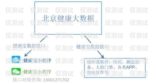 电销卡渠道对接方法电销卡渠道对接方法有哪些