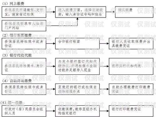 电销卡办理流程视频指南电销卡如何办理流程视频教程