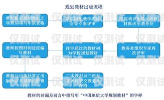 电销卡办理流程视频指南电销卡如何办理流程视频教程