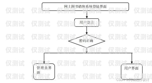 金水区电销外呼系统，提升销售效率的利器郑州电话外呼系统