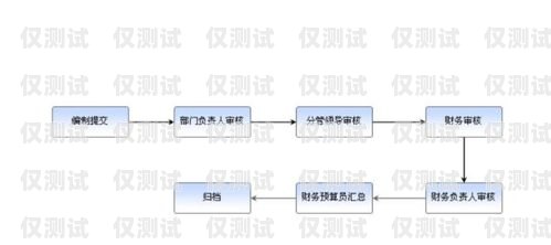 电销卡公司报销流程电销卡公司报销流程是什么样的