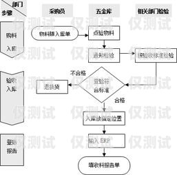 电销卡公司报销流程电销卡公司报销流程是什么样的