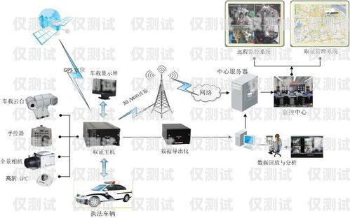 昭通移动外呼系统哪里有？移动外呼系统教程