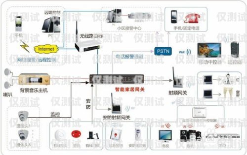 龙门电话营销外呼系统原理电销外呼系统开发