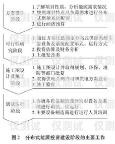 外呼助力公司资源系统的优化与完善外呼线路资源