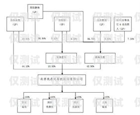 外呼助力公司资源系统的优化与完善外呼线路资源