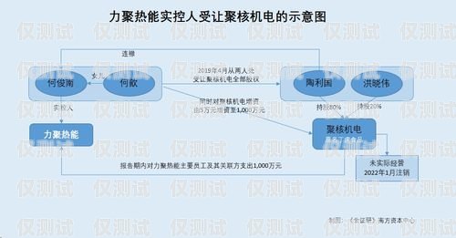 选择可靠的漳州回拨外呼系统供应商，提升业务效率与客户满意度回拨外呼系统真的会不封卡吗?