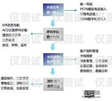 山东电话外呼系统，提升销售与服务的利器山东外呼外包公司