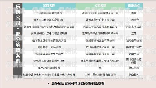 电销客户主动申请电话卡的优势与策略做电销客户主动申请电话卡可以吗