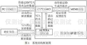 揭秘外呼系统的内幕外呼系统吧