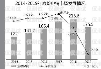 揭秘河南专属电销卡渠道，如何找到最适合你的销售利器河南专属电销卡渠道是什么