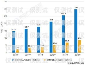 山东电销机器人市场价格表山东电销机器人市场价格表最新